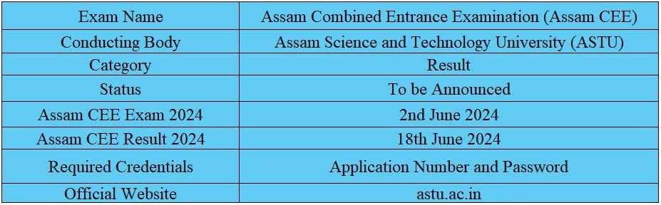 Highlights for Assam CEE Result 2024