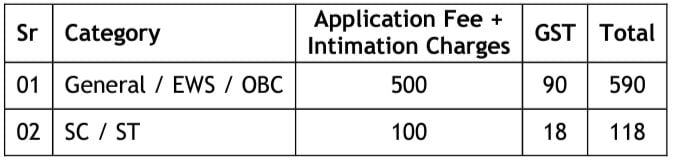 Application Fee for Bank of Maharashtra Recruitment 2024