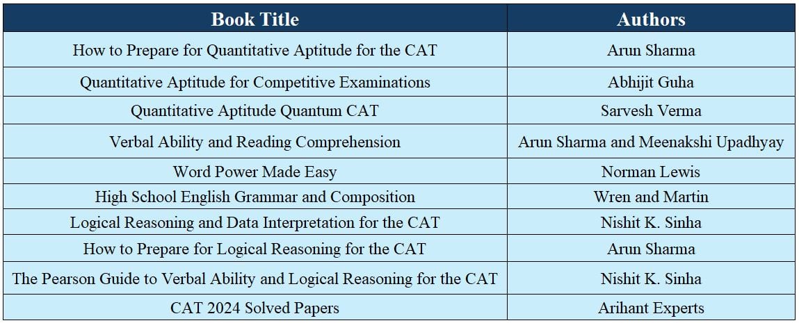 Books Recommendation for CAT 2024 Exam