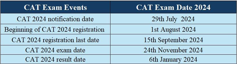 Important Dates for CAT 2024