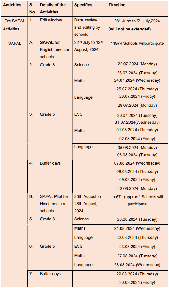 Activities Schedule for Schools Enrolled in SAFAL 2024–2025