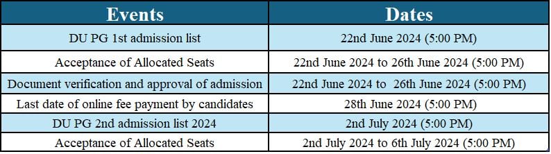 Admission Date for DU PG 2024