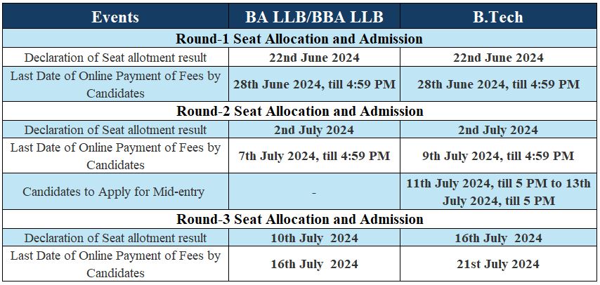 What Are the Critical Dates for 2024 DU Seat Allotment