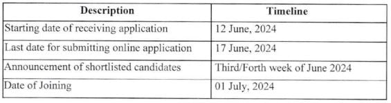 Important Dates of FSSAI Recruitment 2024