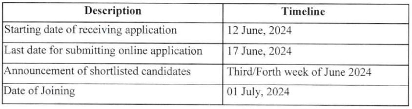 Important Dates for FSSAI Recruitment 2024