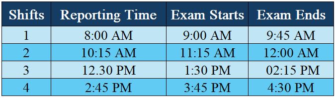 Exam Timing for IBPS RRB PO and Clerk Exam 2024:
