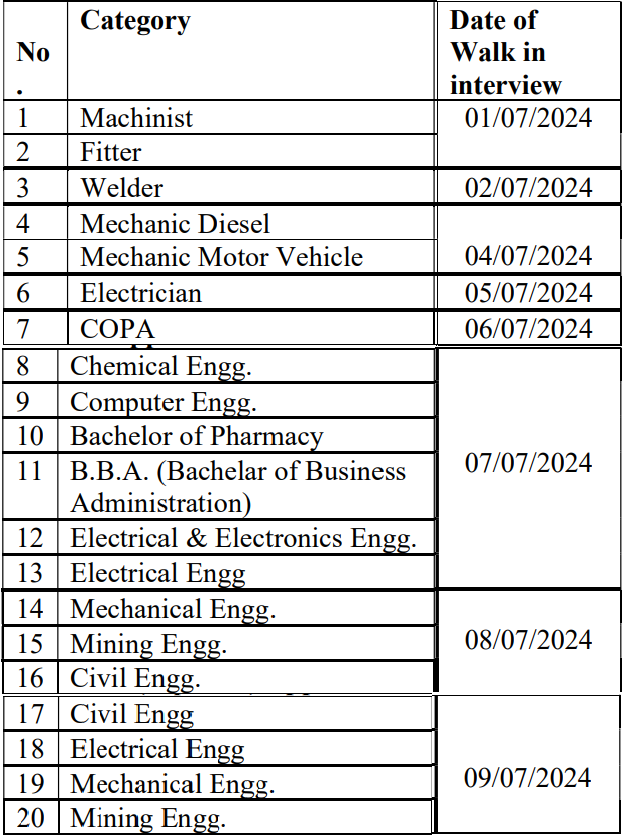 Nmdc Recruitment 2024 Notification Out For 190 Vacancies Check Post