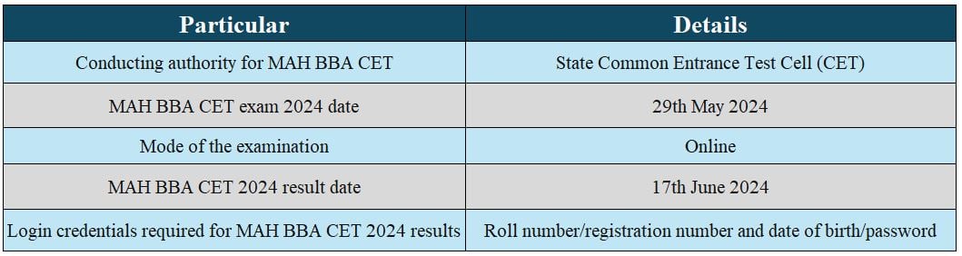 Overview of MAH BBA CET Result 2024