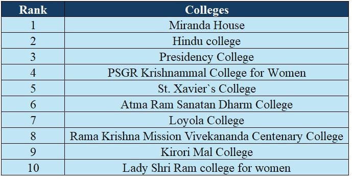 NIRF Ranking 2024: NIRF Rankings 2024 OUT; Know NIRF Ranking of This Year