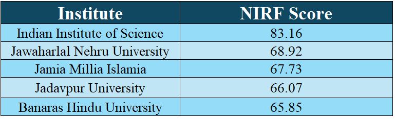 NIRF University Ranking
