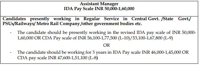 Pay Scale of NMRC Recruitment 2024