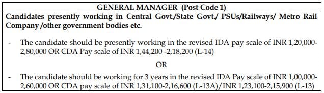 Pay Scale of NMRC Recruitment 2024