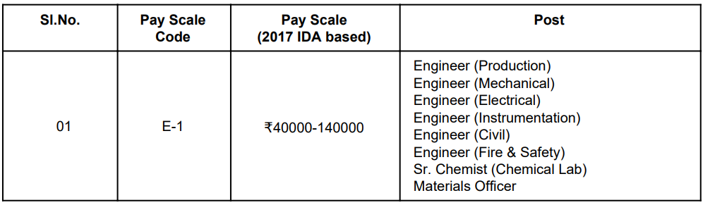 Salary for National Fertilizers Recruitment 2024