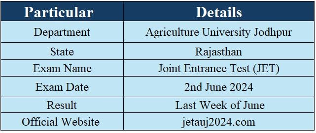 Overview for Rajasthan JET Result 2024