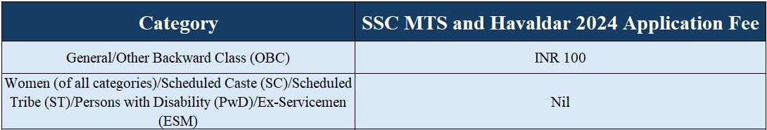 Application Fee for SSC MTS 2024