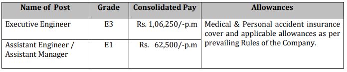 Salary for Bangalore Metro Rail Corporation Recruitment 2024