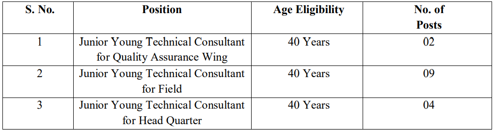 Seats for ministry of tribal affairs Recruitment 2024