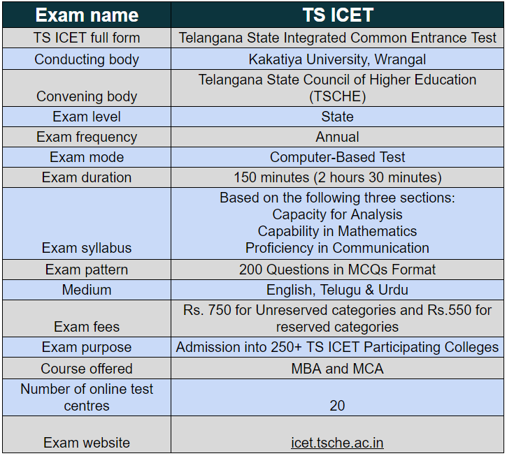 TS ICET 2024 TS ICET 2024 Hall Ticket Out; Check Exam Date, Syllabus