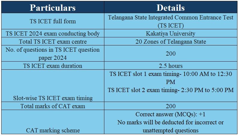 Highlights for TS ICET Exam 2024