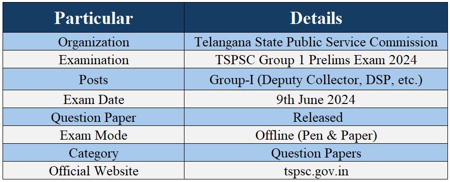 Overview of TSPSC Exam Analysis 2024