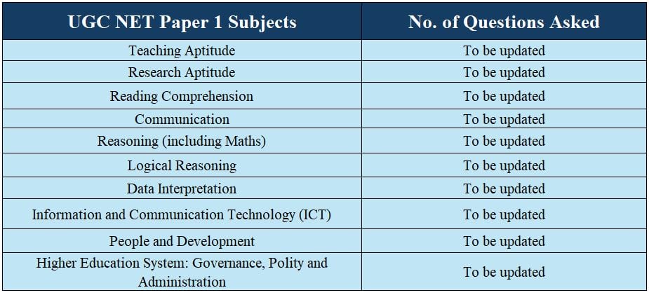 UGC NET Paper 1 Exam Analysis 2024