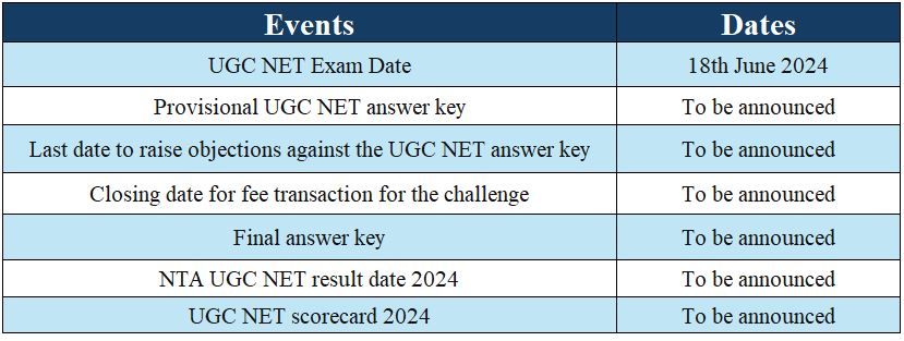 Important Date for UGC NET Result 2024