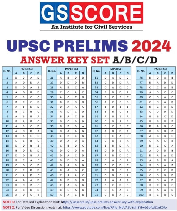 UPSC Answer Key 2024 by GS Score