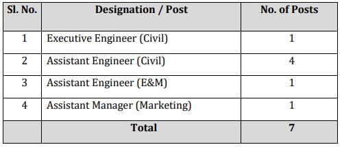 Post Name and Vacancies for Bangalore Metro Rail Corporation Recruitment 2024