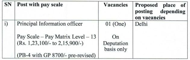Vacancies of NIA Recruitment 2024