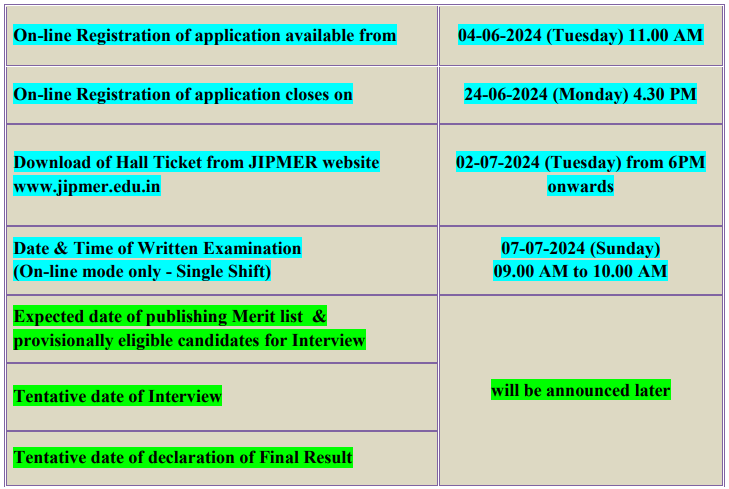 Important Dates of JIPMER Recruitment 2024