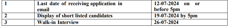 Important Dates of AIIMS Bhubaneswar Recruitment 2024