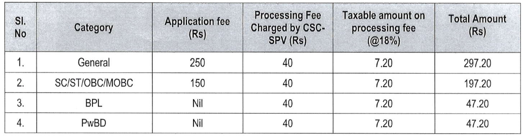 Application Fee for APSC Recruitment 2024