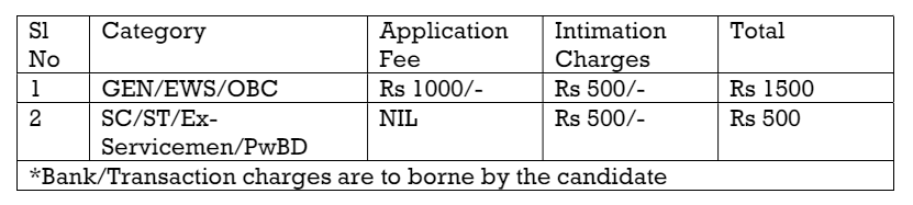 Application Fee for CCIL Recruitment 2024