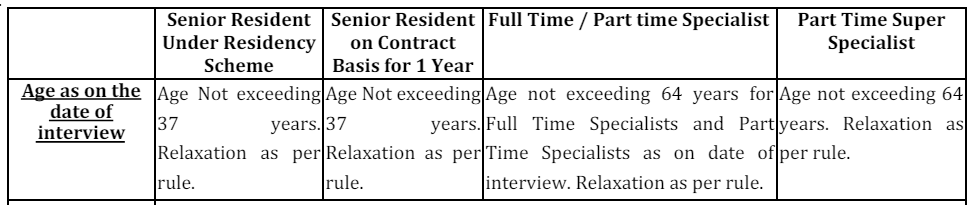 Age Limit for ESIC Recruitment 2024