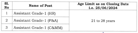 Age Limit of NPCIL Recruitment 2024