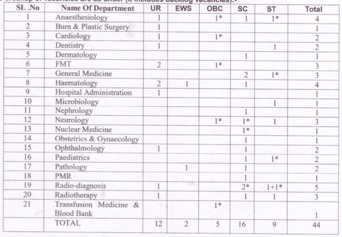 AIIMS Patna Recruitment 2024: Notification Out for 40+ Vacancies, Check ...