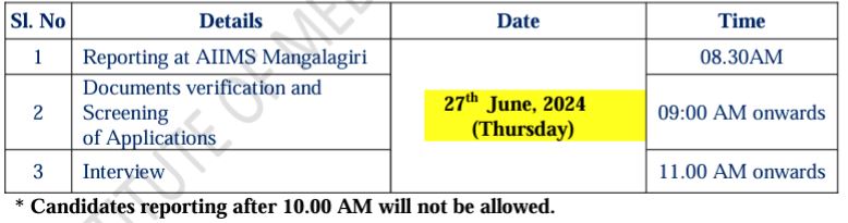 Interview Schedule of AIIMS Mangalagiri Recruitment 2024