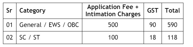 Application Fee for BOM Recruitment 2024