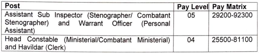 Salary of Border Security Force Recruitment 2024
