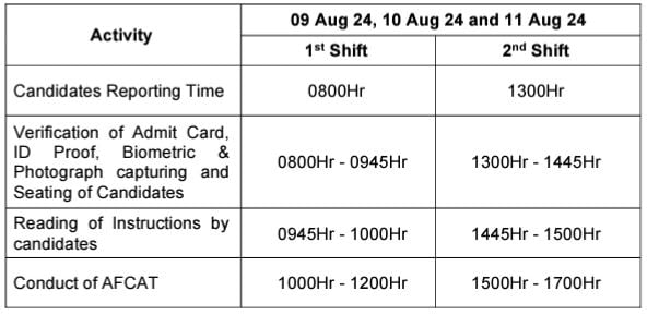Exam Schedule for Indian Air Force Recruitment 2024