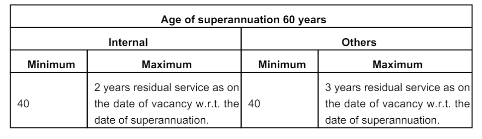 Age Limit for India Optel Recruitment 2024