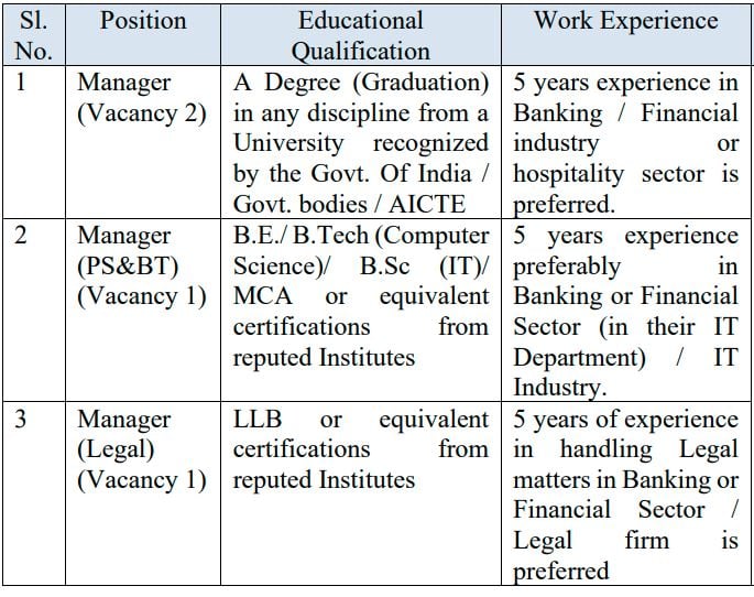 Qualification and Experience of Indian Bank Association Recruitment 2024