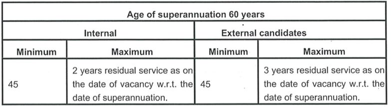 Age Limit of Indian Oil Recruitment 2024