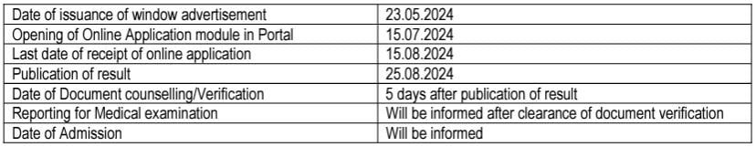 Important Dates of IOCL Recruitment 2024