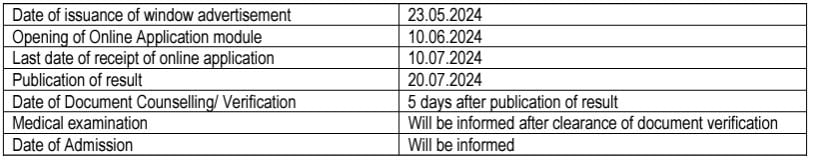 Important Dates of IOCL Recruitment 2024