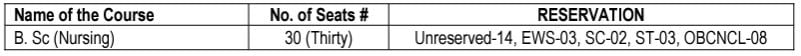 Vacancies of IOCL Recruitment 2024