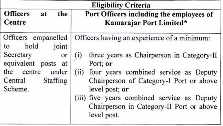 Eligibility Criteria of Ministry of Personnel, Public Grievances and Pensions Recruitment 2024