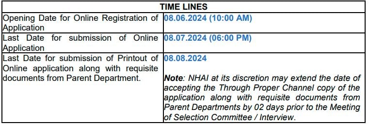 Important Dates of National Highway Authority of India Recruitment 2024