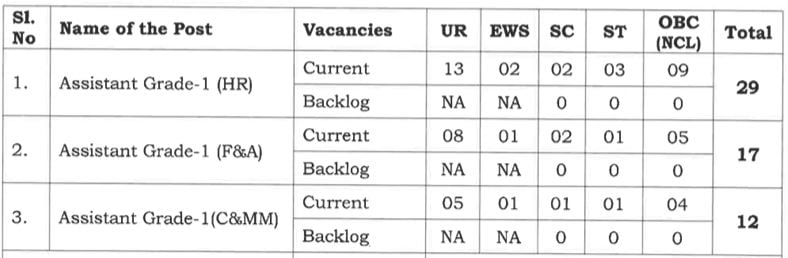 Vacancies of NPCIL Recruitment 2024
