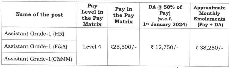 Salary of NPCIL Recruitment 2024